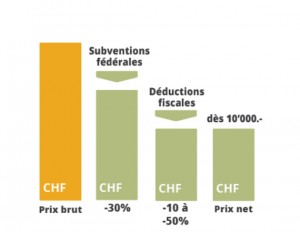 Schéma Photovoltaïque