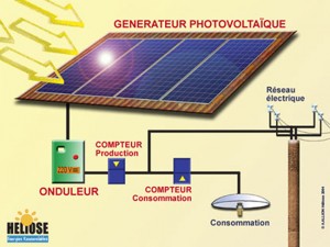 schema photovoltaique