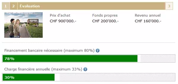 Image illustration financement